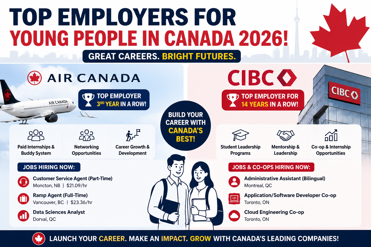 Canada's top employers for young people and they're offering jobs ...